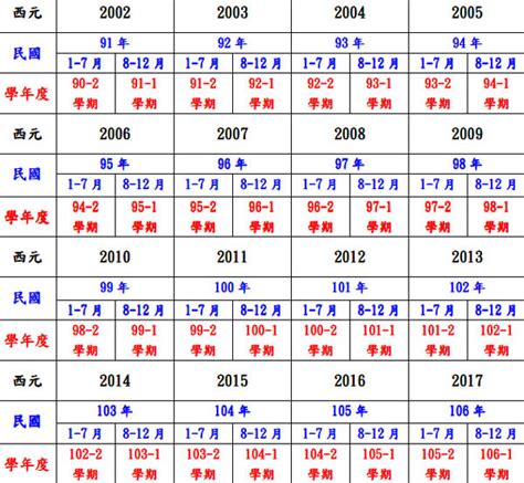 86年是什麼年|86年是幾年？ 年齢對照表